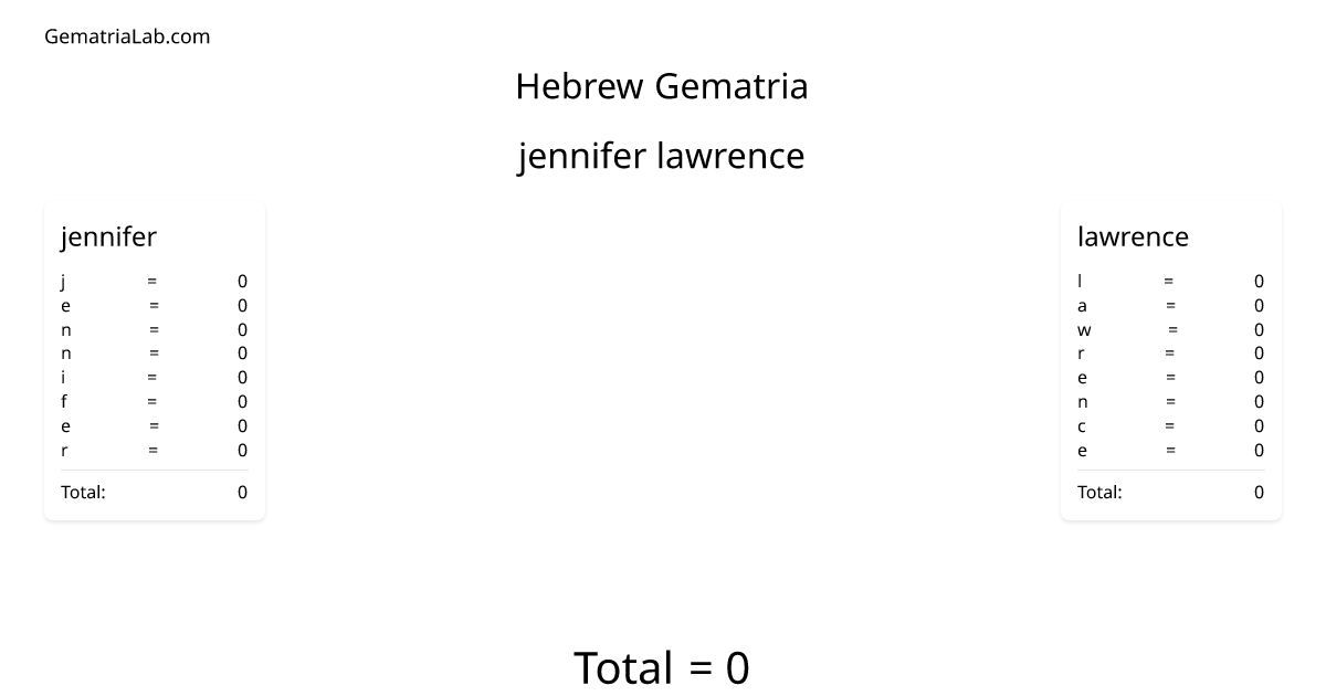 jennifer lawrence in hebrew Gematria